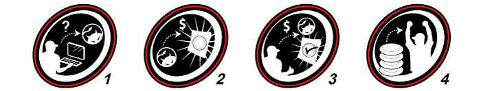 How to order How to order