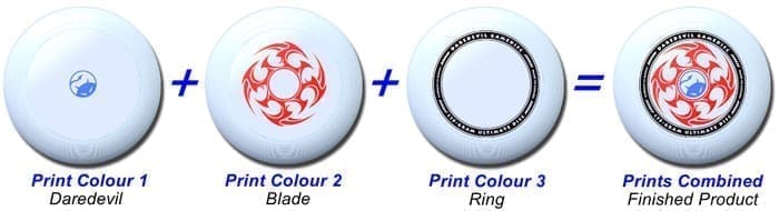 Print Colours Description